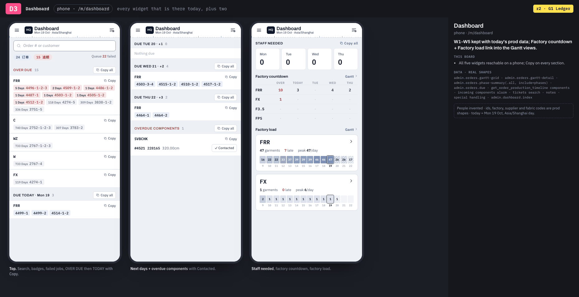 D3 gantt r2