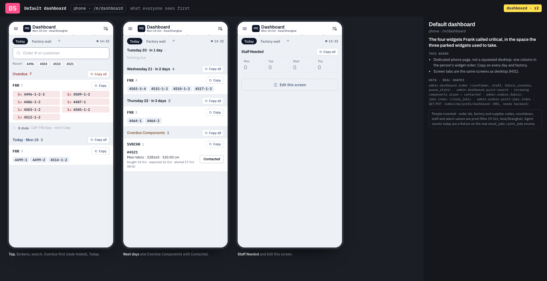 D5 · Default dashboard · phone · /m/dashboard